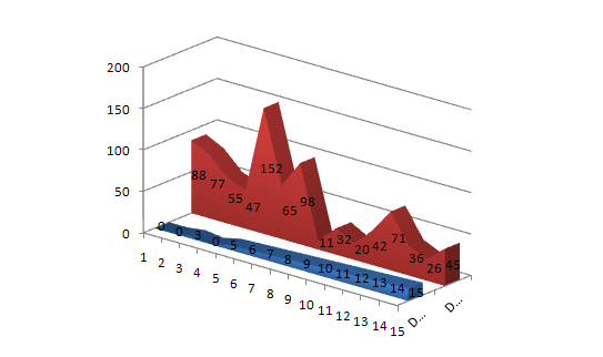 Statistik-Grafik - Basisrecherche